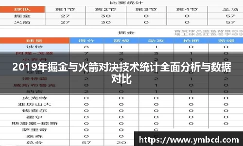 2019年掘金与火箭对决技术统计全面分析与数据对比