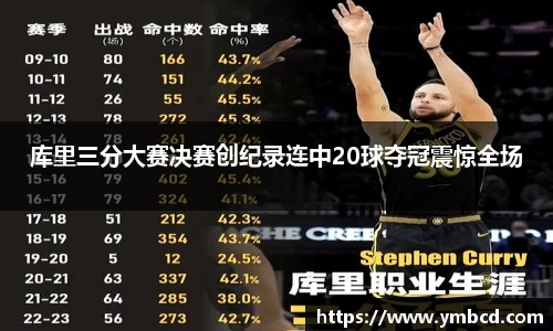 库里三分大赛决赛创纪录连中20球夺冠震惊全场