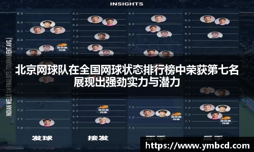 北京网球队在全国网球状态排行榜中荣获第七名展现出强劲实力与潜力